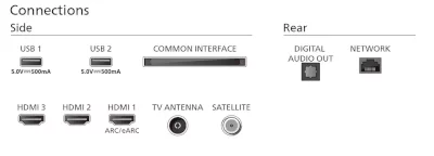 Philips 43PUS7009 4K LED TITAN OS