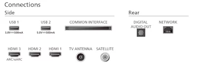 Philips 50PUS7409 4K Ultra HD Google TV